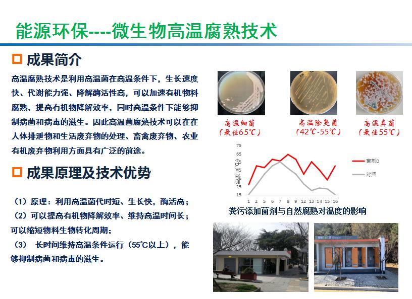微生物高温腐熟技术