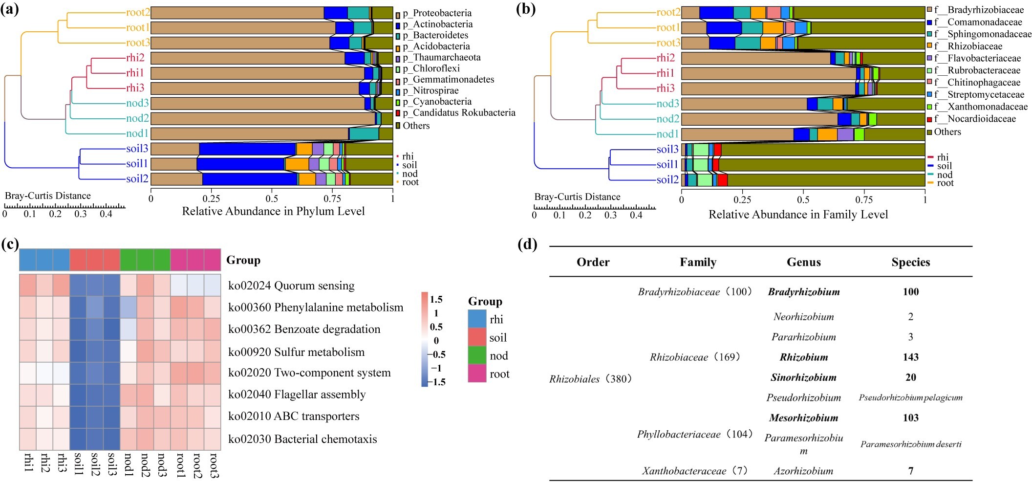 微生物所孔照胜团队解析黑土大豆根际微生物组特征